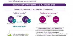 BPCE resultats premier trimestre