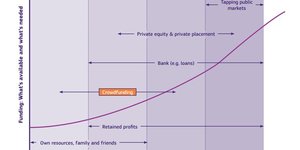 Crowdfunding UE fintech