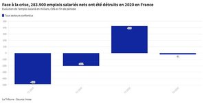 emplois