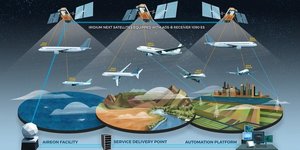 Thales Aireon surveillance du trafic aérien