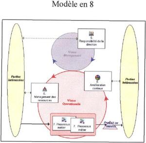 MODELE EN 8_logo