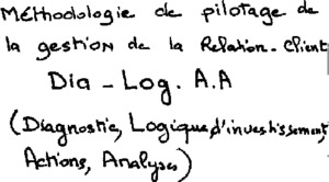 METHODOLOGIE DE PILOTAGE DE LA GESTION DE LA RELATION-CLIENT DIA-LOG.AA (DIAGNOSTIC, LOGIQUE D'INVESTISSEMENT, ACTIONS, ANALYSES)_logo
