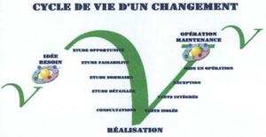 CYCLE DE VIE D'UN CHANGEMENT_logo