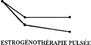 Estrogénothérapie pulsée_logo